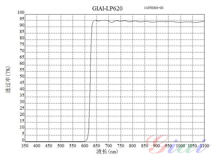 LP620長(zhǎng)波通濾光片