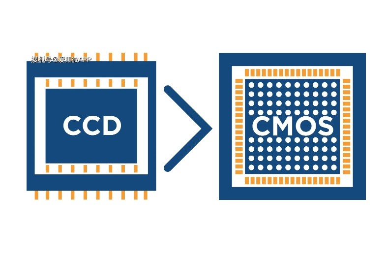 CCD和CMOS圖像傳感器芯片封裝測(cè)試制程發(fā)展