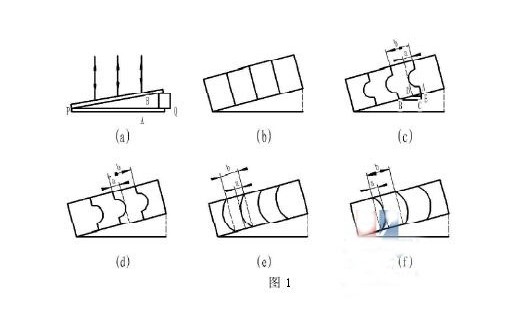 薄膜干涉在檢查光學(xué)元件表面時(shí)應(yīng)用的分析與探討 薄膜干涉在檢查光學(xué)元件表面時(shí)應(yīng)用的分析與探討