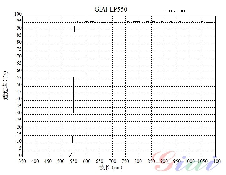 LP550長(zhǎng)波通濾光片光譜