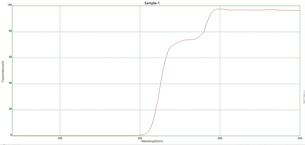 透紅反綠+AR二向色鏡光譜