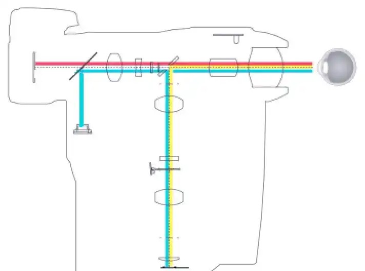 臺式眼底相機(jī)