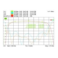 什么是溫度漂移？什么是零點(diǎn)漂移？