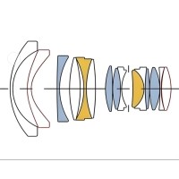什么是定焦鏡頭？它有哪些優(yōu)勢應(yīng)用？