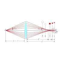 什么是球差，它對透鏡有何影響？