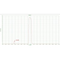 什么是濾光片截止冒泡？